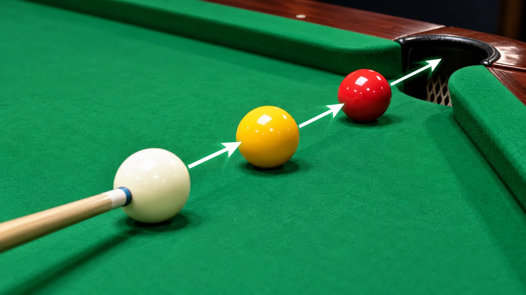 Billiards combination shot showing a white cue ball striking a yellow ball, which sends the red ball toward the pocket with directional arrows.