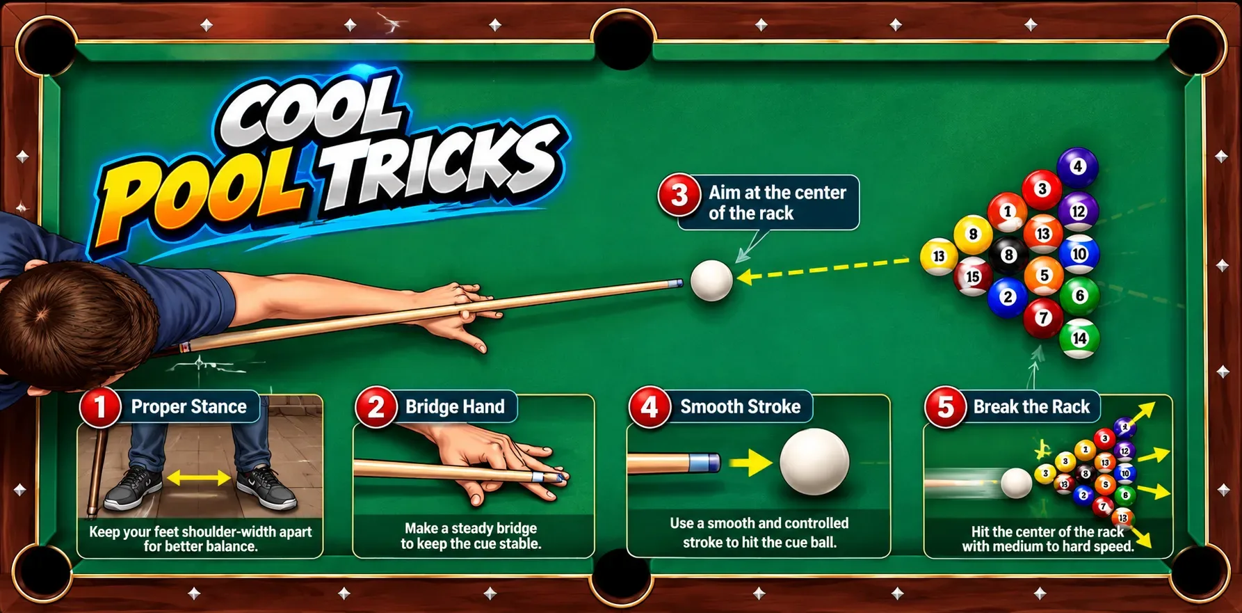 Illustrated pool tutorial showing five steps for shooting pool, including proper stance, bridge hand placement, smooth cue stroke, aiming at the center of the rack, and breaking the balls.